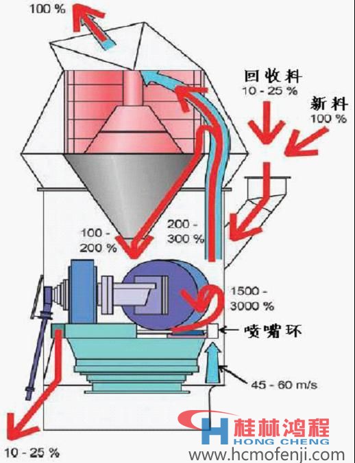 立磨機(jī)原理flash動(dòng)畫(huà)展示