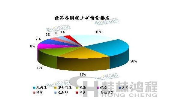 雷蒙磨物料資訊　鋁土礦