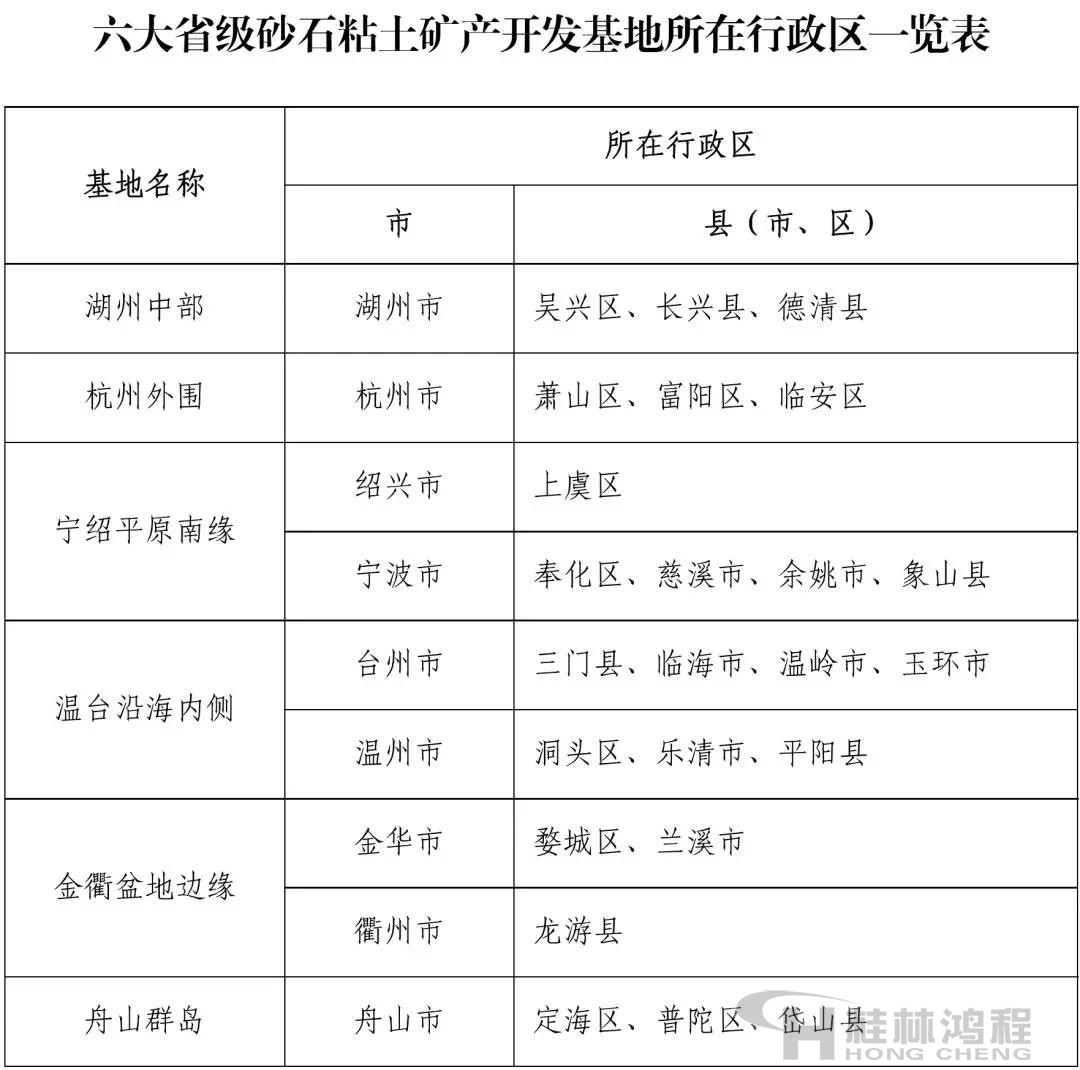 浙江省六大省級砂石粘土礦產(chǎn)開發(fā)基地所在行政區(qū)清單