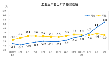 水泥、鋼鐵、煤炭、礦粉“漲價(jià)潮”